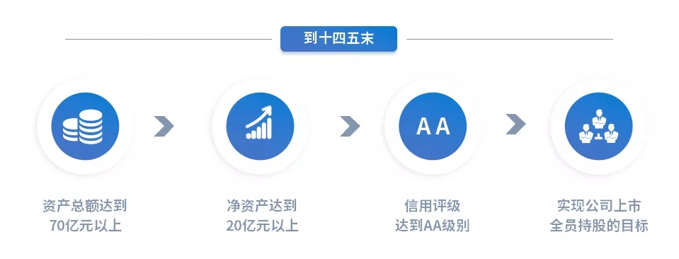 重整行装再出发——bw必威西汉姆联官方网站召开改革重组动员会议(图15)